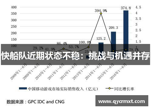 快船队近期状态不稳：挑战与机遇并存